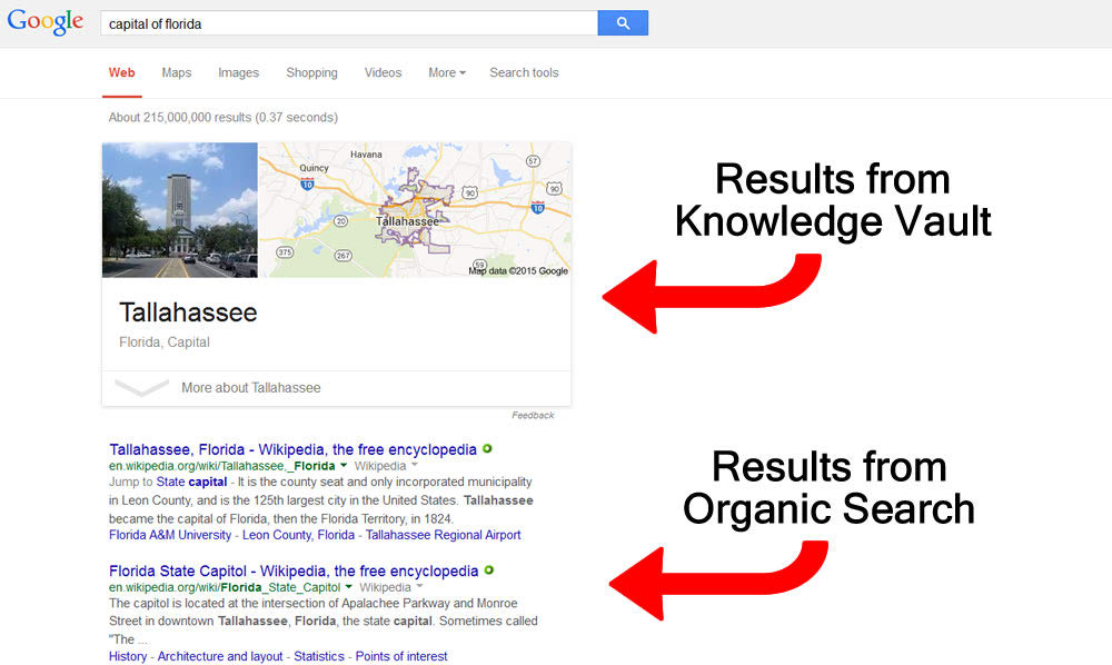 knowledge.graph.SERPS