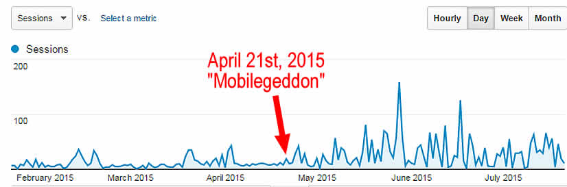 mobilegeddon-recap-2