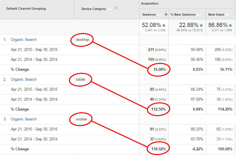 mobilegeddon-recap